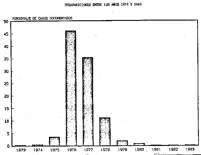 Distribucion por profesion